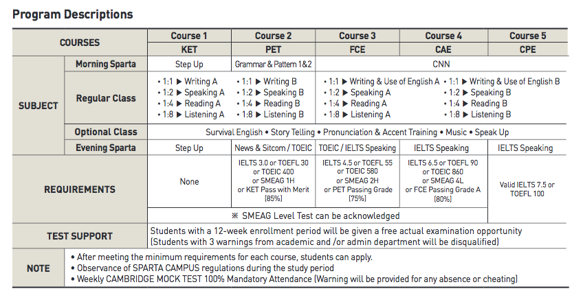 SMEAG Cambridge ESOL