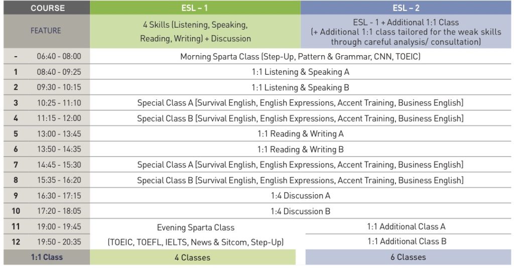 SMEAG ESL Course