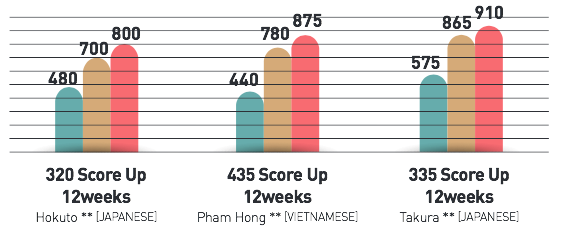 SMEAG TOEIC Guarantee Program
